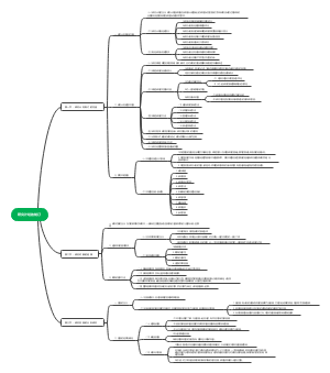 研究计划的制订