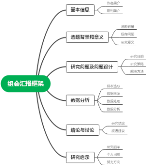 组会汇报框架