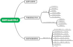 遥感平台及运行特点