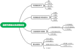 遥感传感器及其成像原理
