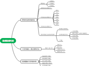 遥感图像判读