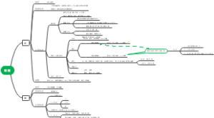 有机化学之酚、醌