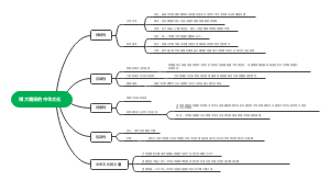 博大精深的中华文化(1)