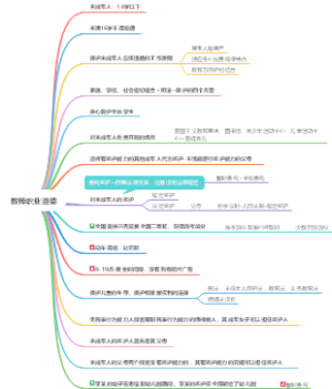 教师职业道德刷题知识点