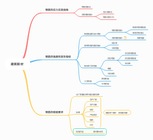 建筑钢材