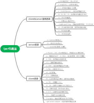 iperf