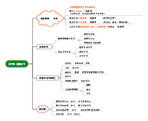 教资学习笔记