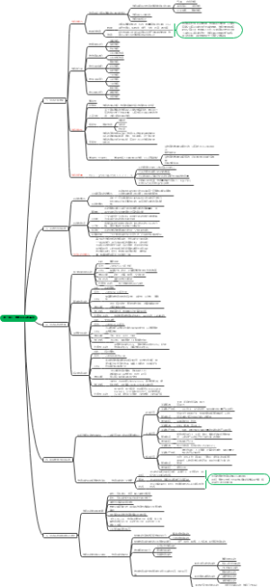 《信息系统分析设计与管理》第一单元管理信息系统基础思维导图
