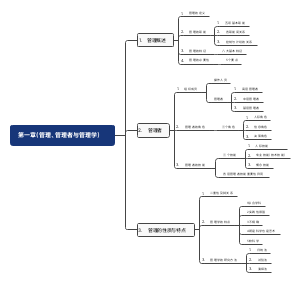 管理、管理者与管理学