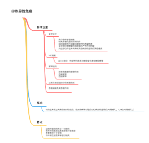 非特异性免疫