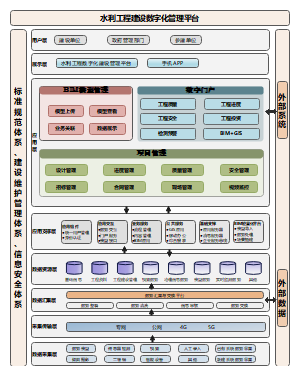 水利工程建设数字化管理平台