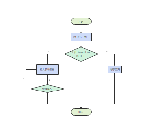 Java编程流程图