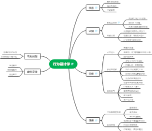 行为设计学：打造峰值体验（第二版）