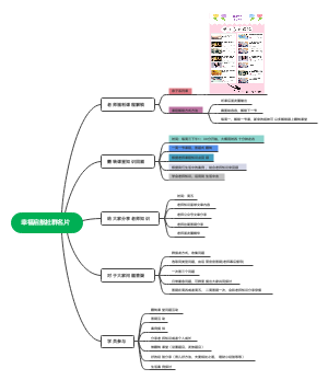 启航群名片思维导图