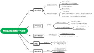 粤桂区核心暑期OTA工作