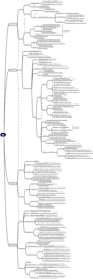 道法八年级上册重点内容