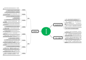 办公室整改措施