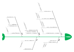 PPT 鱼骨图思维导图