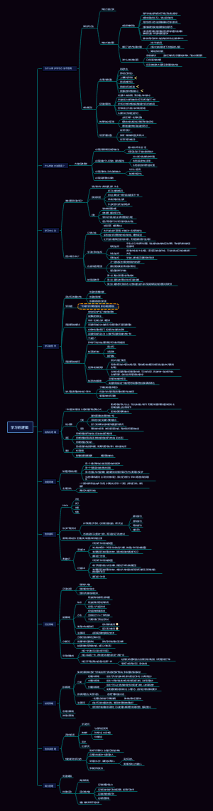 《学习的逻辑》读书笔记