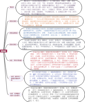 体育教学设计过程
