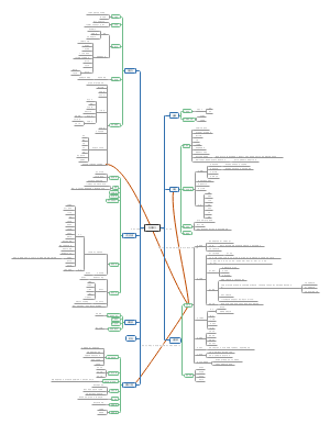 富泰尔智慧展厅业务总导图