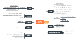 优课产品思维导图
