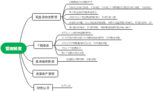 管理制度思维导图
