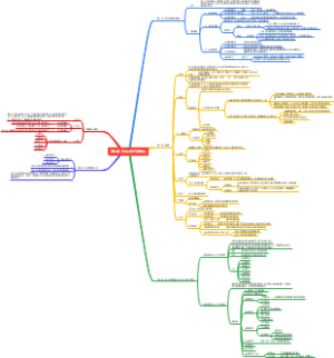 社会工作行政管理