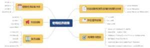 宏观经济政策思维导图