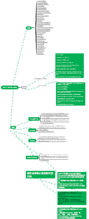 高中必修三知识总结