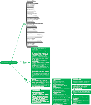 高中英语必修三知识总结