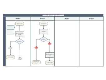 策划和审核内部控制审核流程流程图