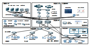智慧校园网络图V2.0