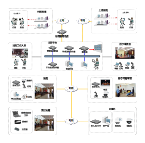 智慧法庭网络拓扑图
