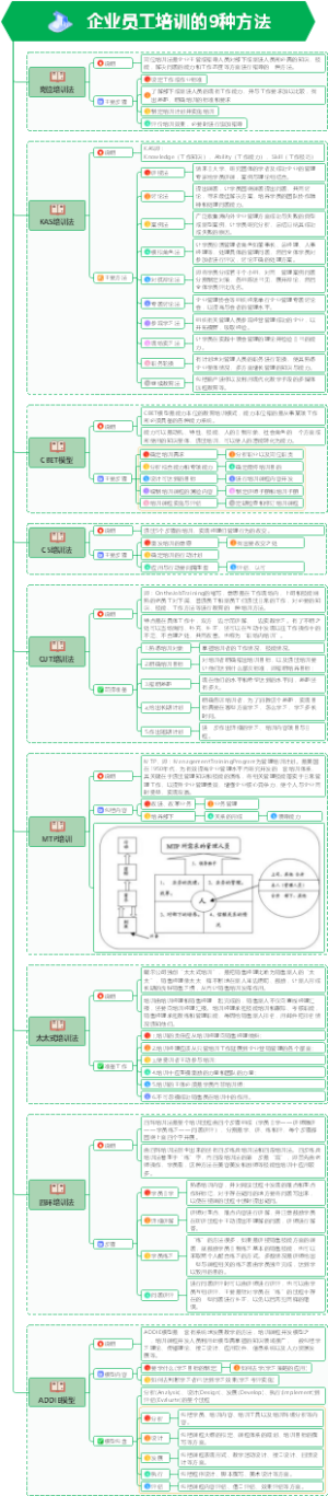 企业员工培训的9种方法