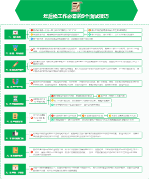 年后换工作必看的9个面试技巧