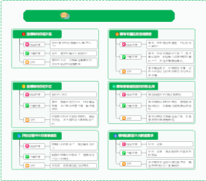 领导给你发信息，别着急回复“收到”，这样回复让你给领导留下好印象!