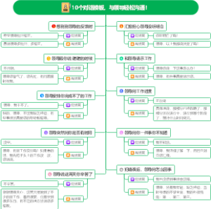 10个对话模板，与领导轻松沟通！