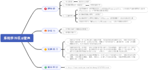 项目管理思维导图