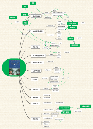 《飘》人物关系图