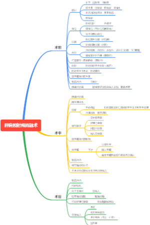 肝病损射频消融术思维导图