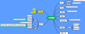 LED连接屏思维导图