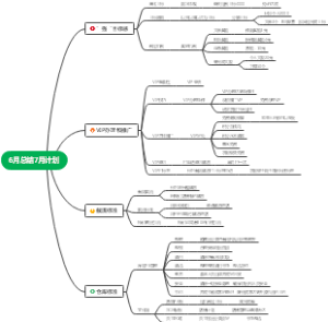 工作总结思维导图