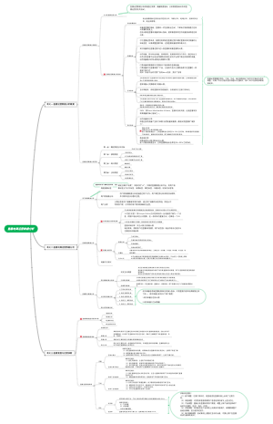 直播电商运营数据分析