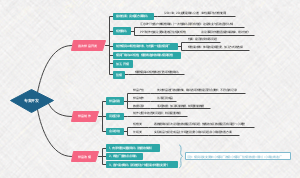 Android-专案开发