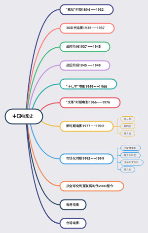 中国电影史