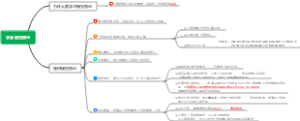 学会接受指示
