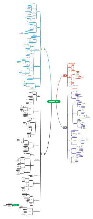 现代汉语通论（上）