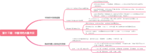 第十三章：中国特色大国外交