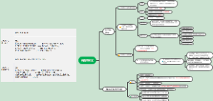 马克思主义哲学导图笔记
